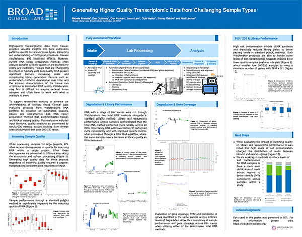 View the AGBT 2025 poster Generating higher quality transcriptomic data from challenging sample types