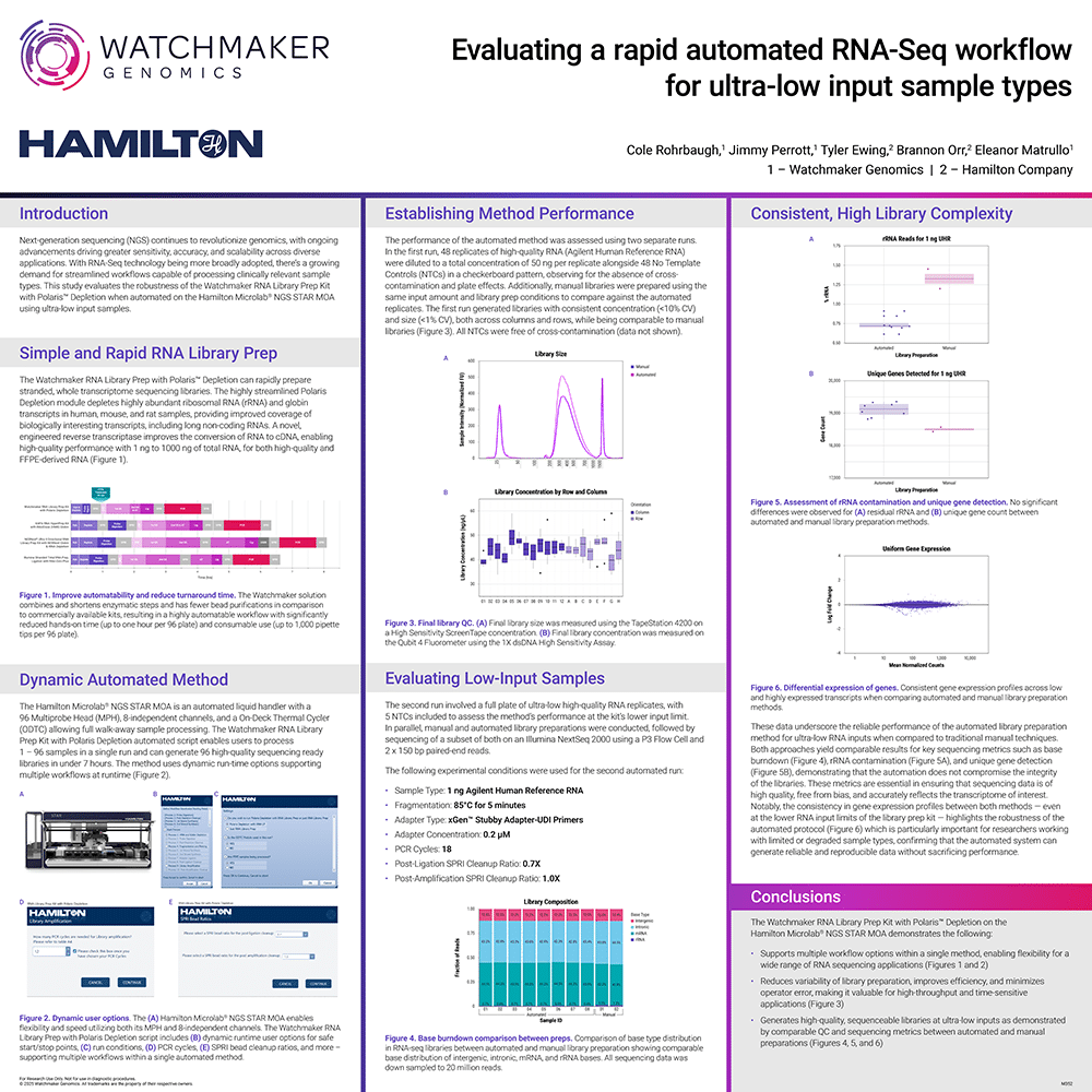 View the SLAS 2025 poster Evaluating a rapid automated RNA-Seq workflow for ultra-low input sample types