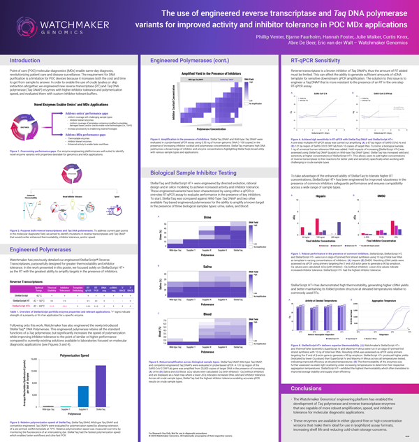 Read the poster The use of engineered reverse transcriptase and Taq DNA polymerase variants for improved activity and inhibitor tolerance in POC MDx applications
